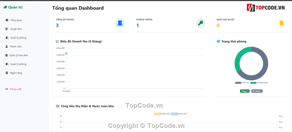 quản lý,Hệ thống quản lý,giải pháp,source quản lý nhà trọ